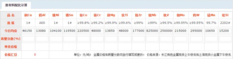 原材料配比計(jì)算