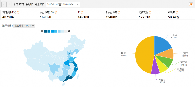 2015年CNZZ數(shù)據(jù)統(tǒng)計(jì)