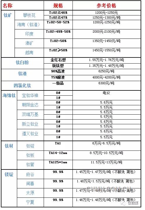 QQ瀏覽器截屏未命名